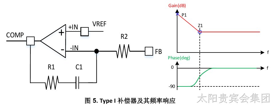 Type I补偿器及其频率响应（图5）