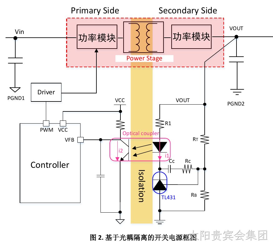 基于光耦隔离的开关电源框图（图2）