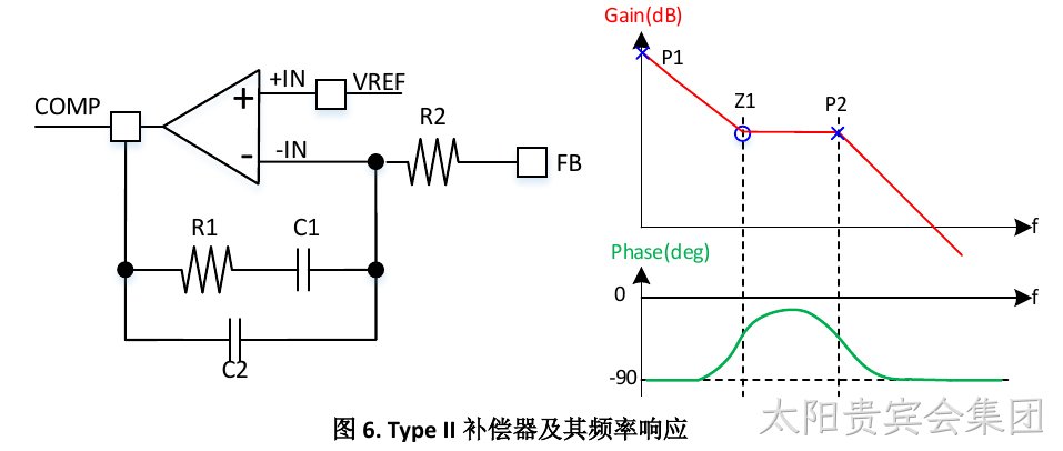 Type II补偿器及其频率响应（图6）
