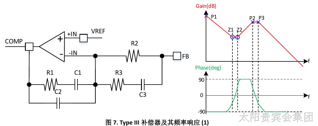 Type III补偿器及其频率响应（图7）